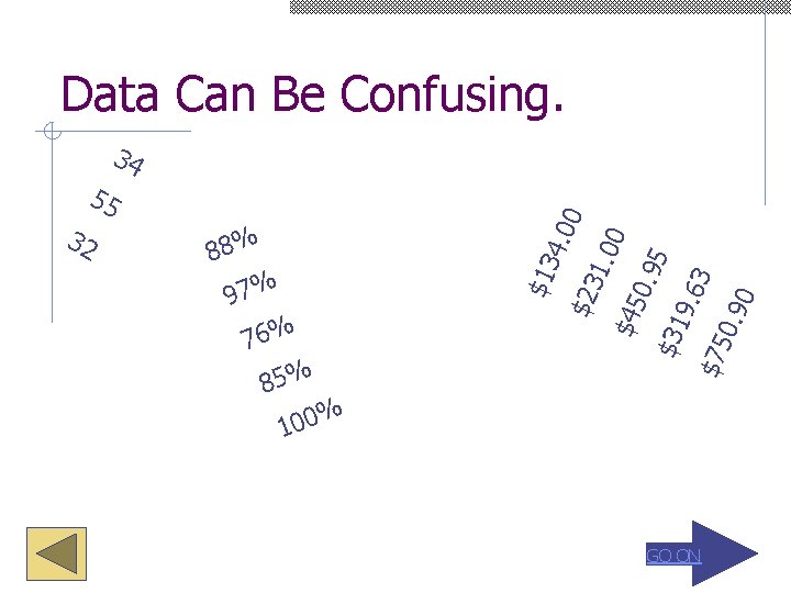 Data Can Be Confusing. $75 0. 9 0 3 9. 6 0. 9 5