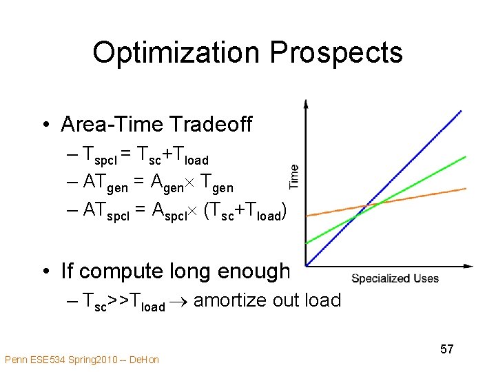 Optimization Prospects • Area-Time Tradeoff – Tspcl = Tsc+Tload – ATgen = Agen Tgen