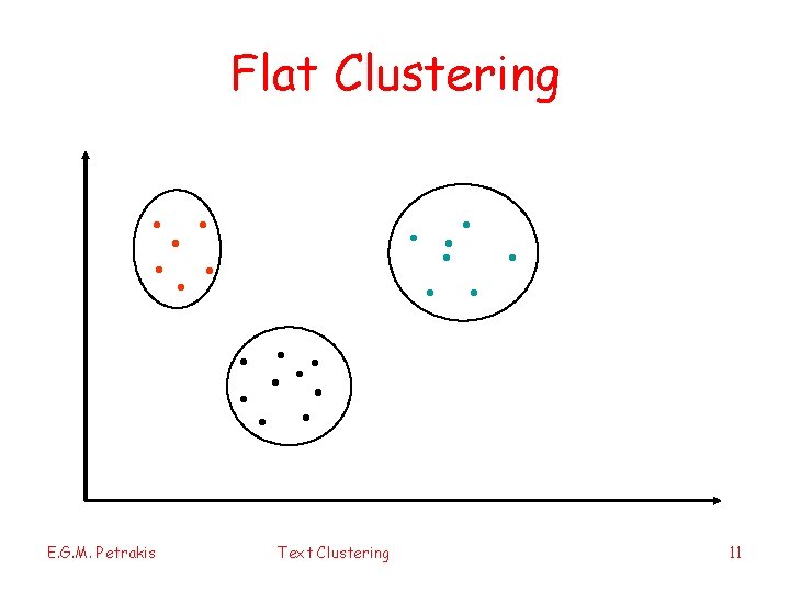 Flat Clustering . . . E. G. M. Petrakis . . Text Clustering .