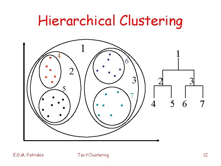 Hierarchical Clustering . . . 2. . 4 5 E. G. M. Petrakis 1