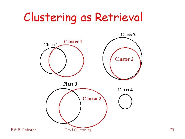 Clustering as Retrieval Class 2 Class 1 Cluster 3 Class 4 Cluster 2 E.