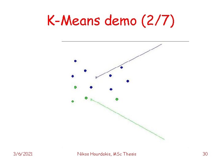 K-Means demo (2/7) 3/6/2021 Nikos Hourdakis, MSc Thesis 30 