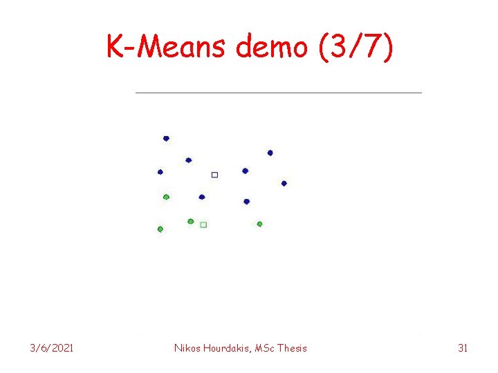 K-Means demo (3/7) 3/6/2021 Nikos Hourdakis, MSc Thesis 31 