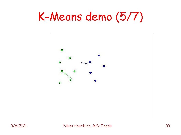 K-Means demo (5/7) 3/6/2021 Nikos Hourdakis, MSc Thesis 33 