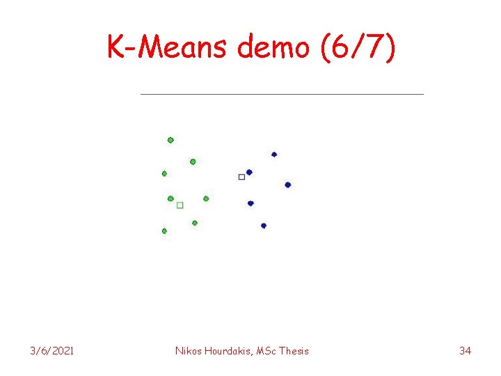 K-Means demo (6/7) 3/6/2021 Nikos Hourdakis, MSc Thesis 34 