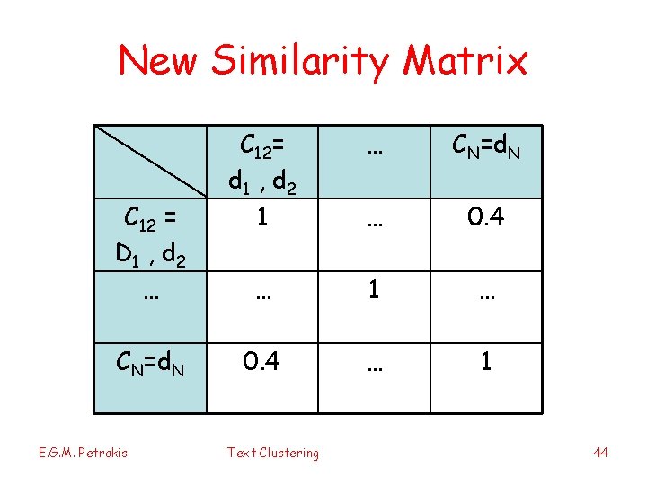 New Similarity Matrix C 12 = D 1 , d 2 … CN=d. N