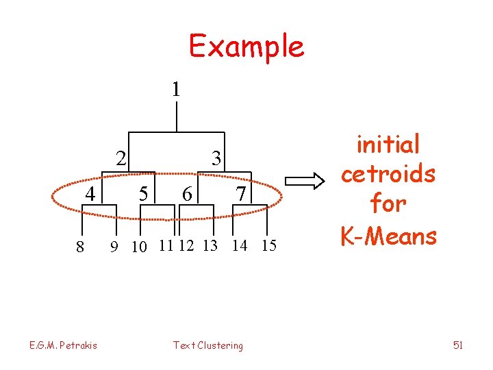 Example 1 2 4 8 E. G. M. Petrakis 3 5 6 7 9