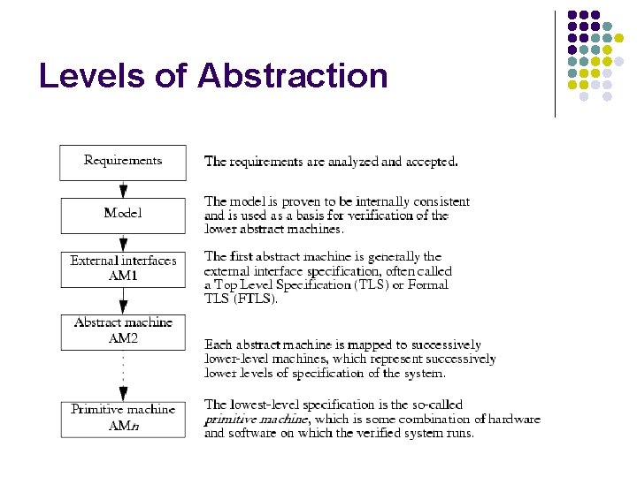 Levels of Abstraction 