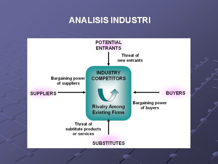 ANALISIS INDUSTRI 