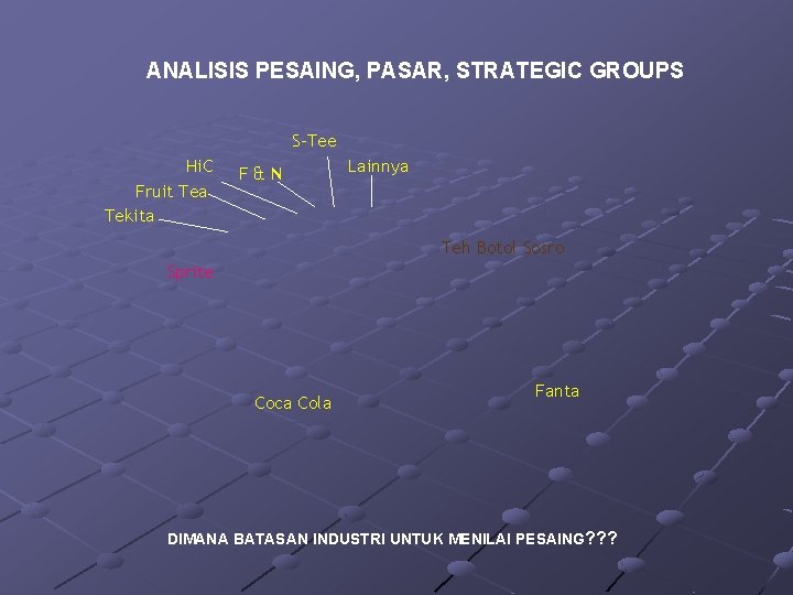 ANALISIS PESAING, PASAR, STRATEGIC GROUPS S-Tee Hi. C Fruit Tea Tekita F&N Lainnya Teh