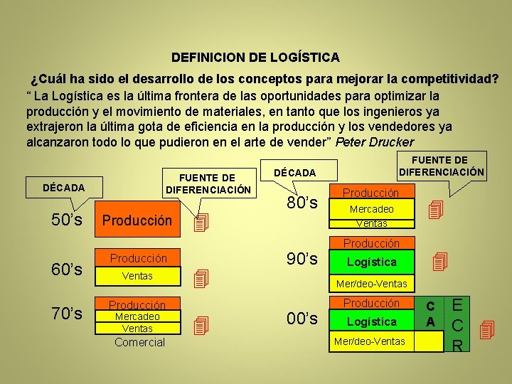 DEFINICION DE LOGÍSTICA ¿Cuál ha sido el desarrollo de los conceptos para mejorar la