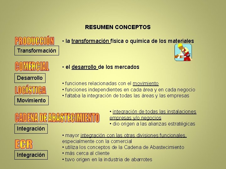 RESUMEN CONCEPTOS • la transformación física o química de los materiales Transformación • el