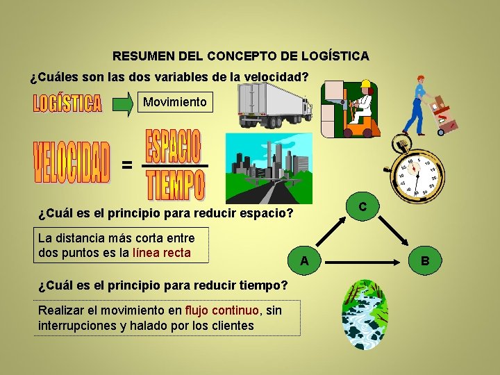 RESUMEN DEL CONCEPTO DE LOGÍSTICA ¿Cuáles son las dos variables de la velocidad? Movimiento
