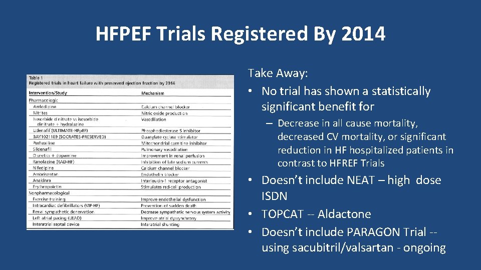 HFPEF Trials Registered By 2014 Take Away: • No trial has shown a statistically