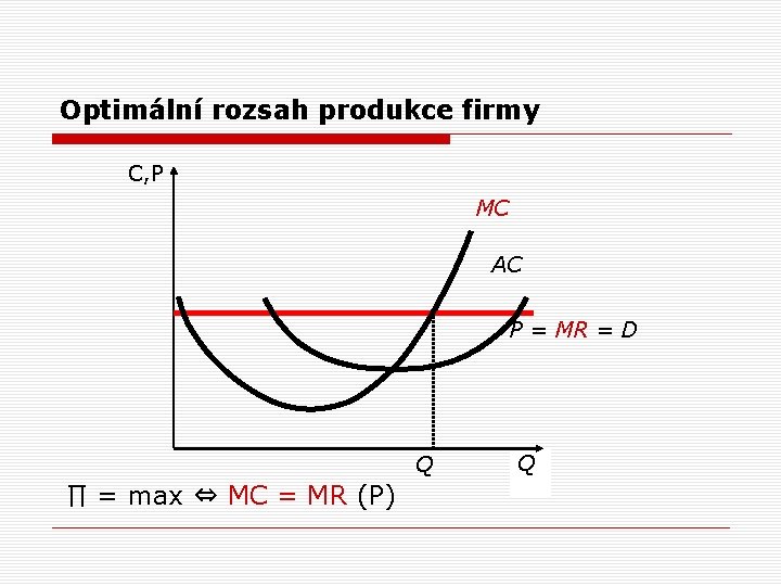 Optimální rozsah produkce firmy C, P MC AC P = MR = D Q