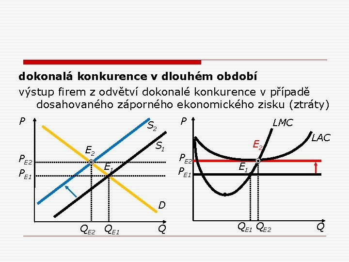 dokonalá konkurence v dlouhém období výstup firem z odvětví dokonalé konkurence v případě dosahovaného