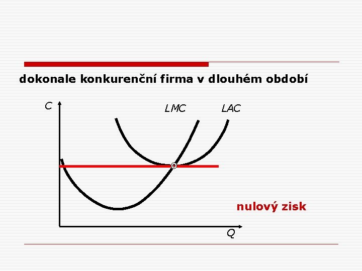 dokonale konkurenční firma v dlouhém období C LMC LAC nulový zisk Q 