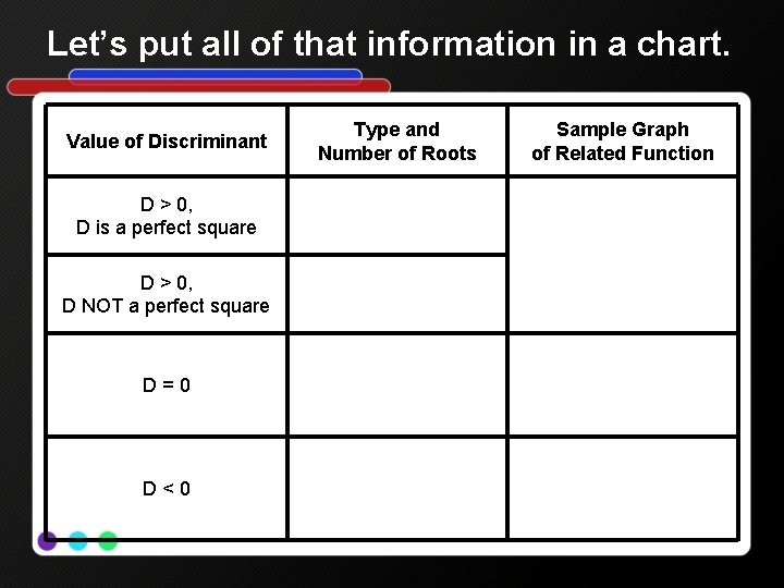 Let’s put all of that information in a chart. Value of Discriminant D >