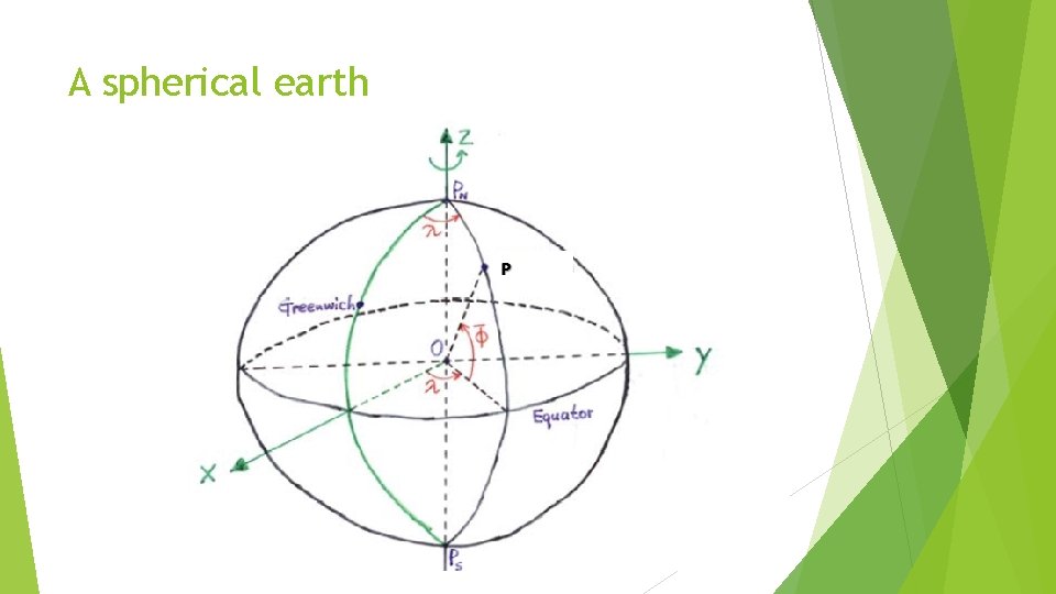 Reference System Coordinate Transformation LECTURE 01 INTRODUCTION Why