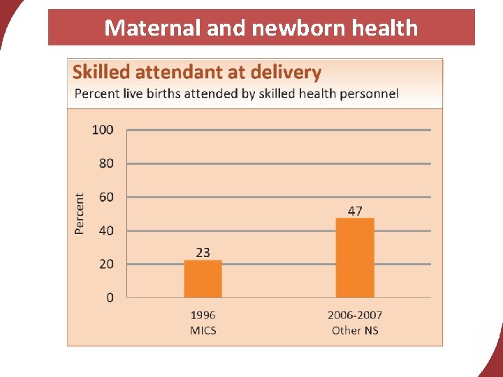 Maternal and newborn health 