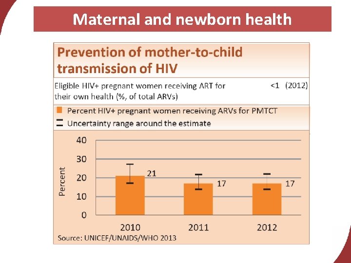 Maternal and newborn health 