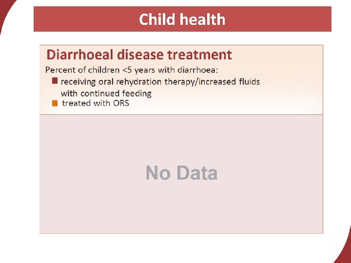 Child health 