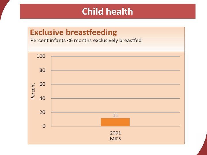 Child health 