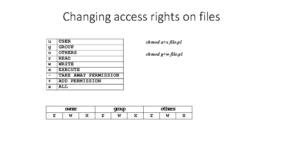 Changing access rights on files chmod a+x file. pl chmod g+w file. pl r Changing access rights on files chmod a+x file. pl chmod g+w file. pl r