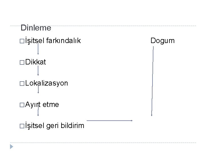 Dinleme � İşitsel farkındalık � Dikkat � Lokalizasyon � Ayırt etme � İşitsel geri