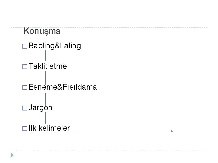 Konuşma � Babling&Laling � Taklit etme � Esneme&Fısıldama � Jargon � İlk kelimeler 