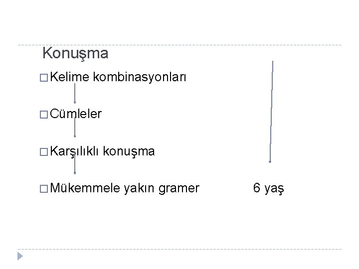 Konuşma � Kelime kombinasyonları � Cümleler � Karşılıklı konuşma � Mükemmele yakın gramer 6