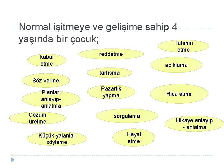 Normal işitmeye ve gelişime sahip 4 yaşında bir çocuk; Tahmin kabul etme reddetme açıklama