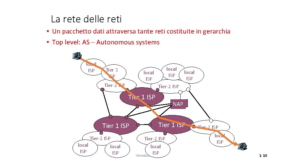 La rete delle reti • Un pacchetto dati attraversa tante reti costituite in gerarchia