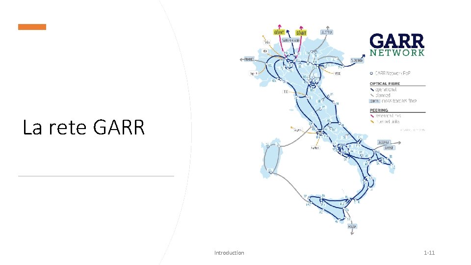 La rete GARR Introduction 1 -11 