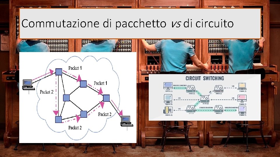 Commutazione di pacchetto vs di circuito 