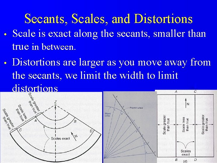 Secants, Scales, and Distortions • • Scale is exact along the secants, smaller than