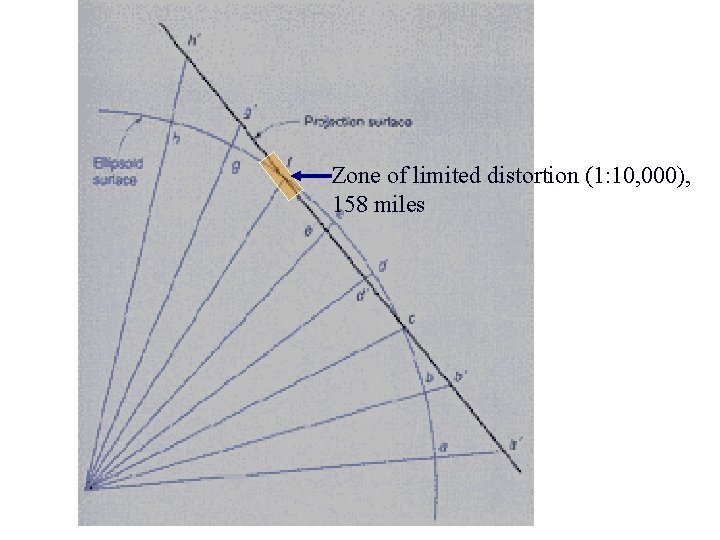 Zone of limited distortion (1: 10, 000), 158 miles 