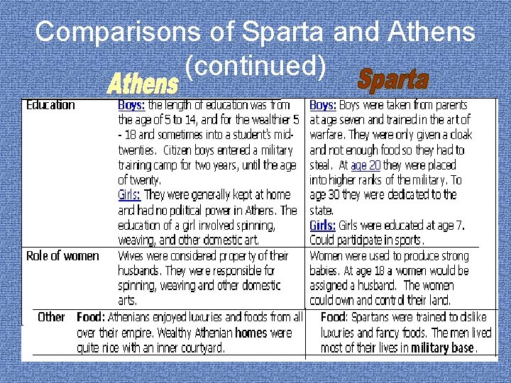 Comparisons of Sparta and Athens (continued) 