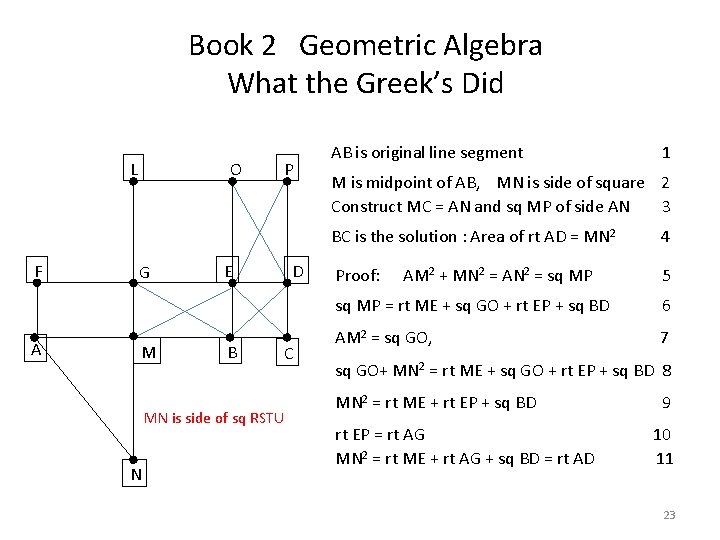 Book 2 Geometric Algebra What the Greek’s Did L F A O G M