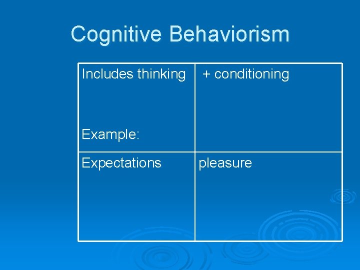 Cognitive Behaviorism Includes thinking + conditioning Example: Expectations pleasure 