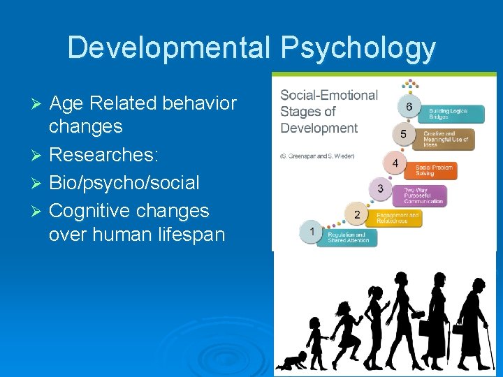 Developmental Psychology Age Related behavior changes Ø Researches: Ø Bio/psycho/social Ø Cognitive changes over