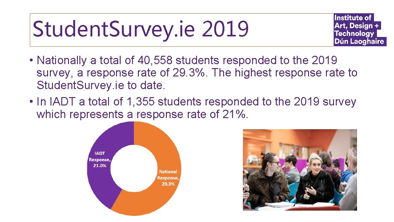 Student. Survey. ie 2019 • Nationally a total of 40, 558 students responded to