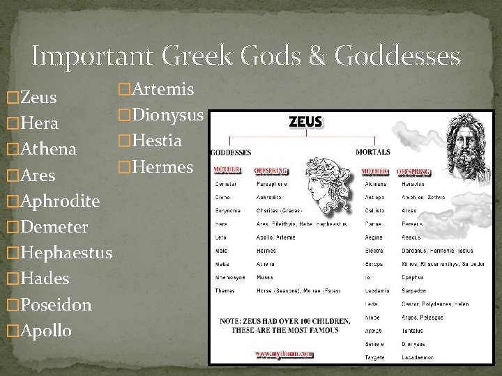 Important Greek Gods & Goddesses �Zeus �Hera �Athena �Ares �Aphrodite �Demeter �Hephaestus �Hades �Poseidon