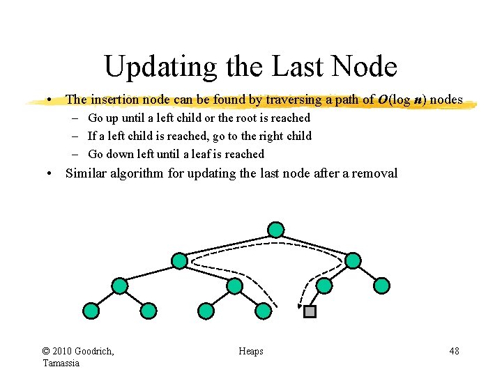 Updating the Last Node • The insertion node can be found by traversing a Updating the Last Node • The insertion node can be found by traversing a