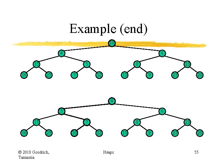 Example (end) 10 4 6 15 16 5 25 7 8 12 11 23 Example (end) 10 4 6 15 16 5 25 7 8 12 11 23