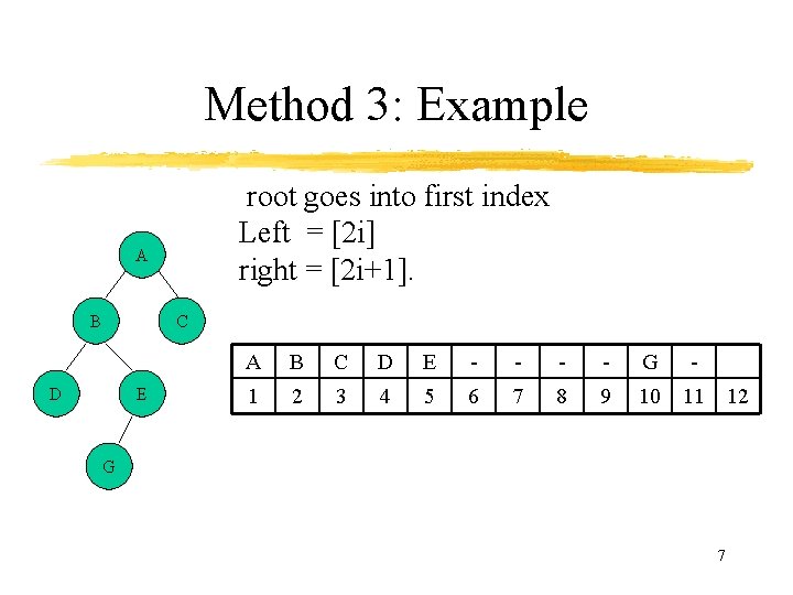 Method 3: Example root goes into first index Left = [2 i] right =