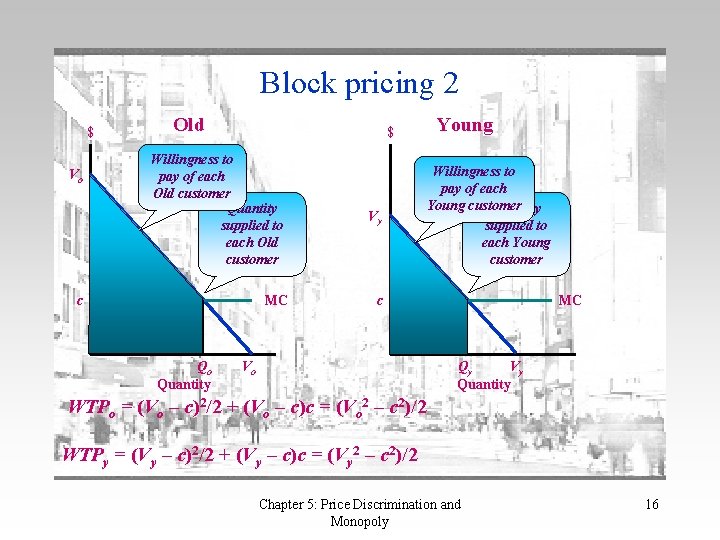 Block pricing 2 $ Vo Old $ Willingness to pay of each Old customer