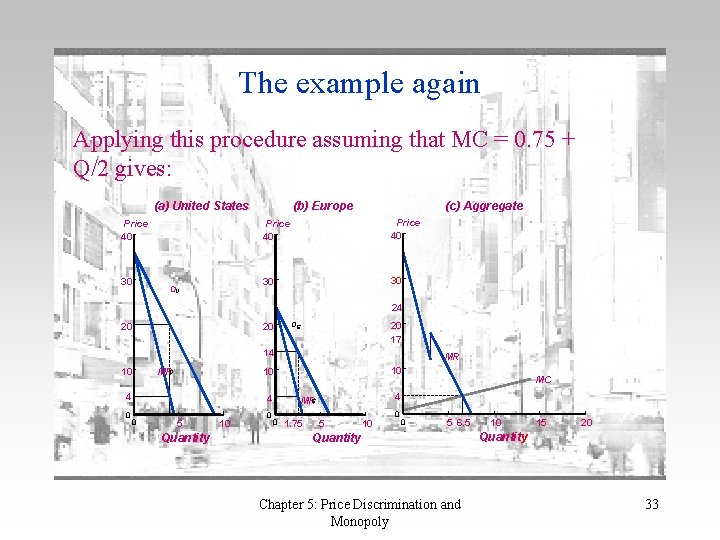 The example again Applying this procedure assuming that MC = 0. 75 + Q/2