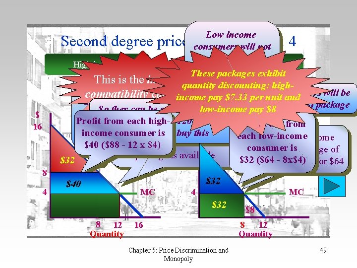 Low income consumers will not buy the ($88, 12) High-income Low-Income package since they