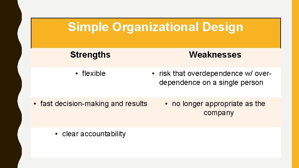 Simple Organizational Design Strengths • flexible • fast decision-making and results • clear accountability
